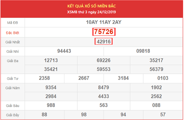 Kết quả XSMB ngày 24/12/2025