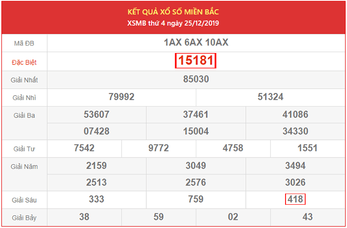 Kết quả XSMB ngày 25/12/2025