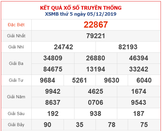 KQ XSMB ngày 05-12-2025